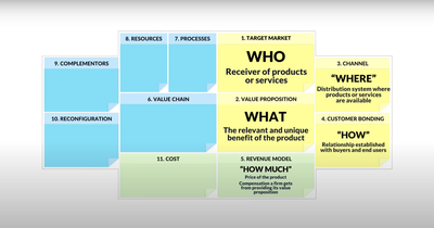 The Offering Model
